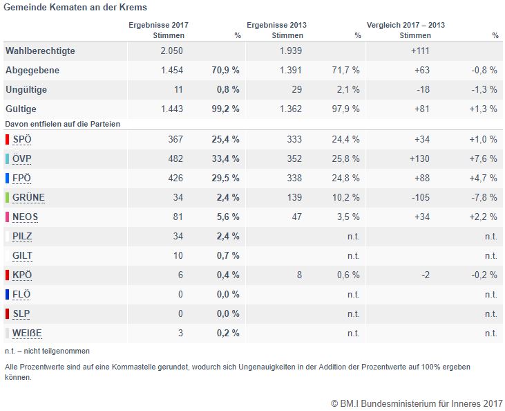 Nationalratswahl Danke Sp Kematen